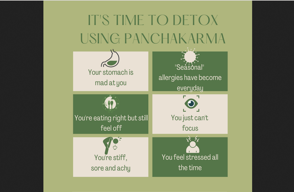 Panchakarma to Detox